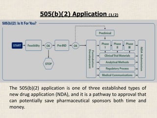 The 505(b)(2) application is one of three established types of
new drug application (NDA), and it is a pathway to approval that
can potentially save pharmaceutical sponsors both time and
money.
505(b)(2) Application (1/2)