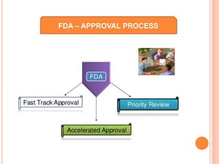 Fda Initial Application New drug application | PPTX