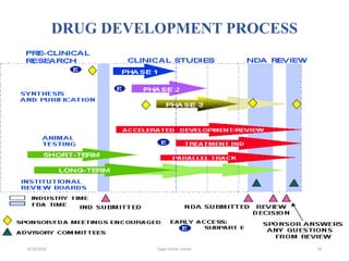 New Drug Application [NDA] | PPTX