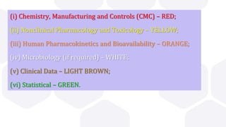 (i) Chemistry, Manufacturing and Controls (CMC) – RED;
(ii) Nonclinical Pharmacology and Toxicology – YELLOW;
(iii) Human Pharmacokinetics and Bioavailability – ORANGE;
(iv) Microbiology (if required) – WHITE;
(v) Clinical Data – LIGHT BROWN;
(vi) Statistical – GREEN.
 