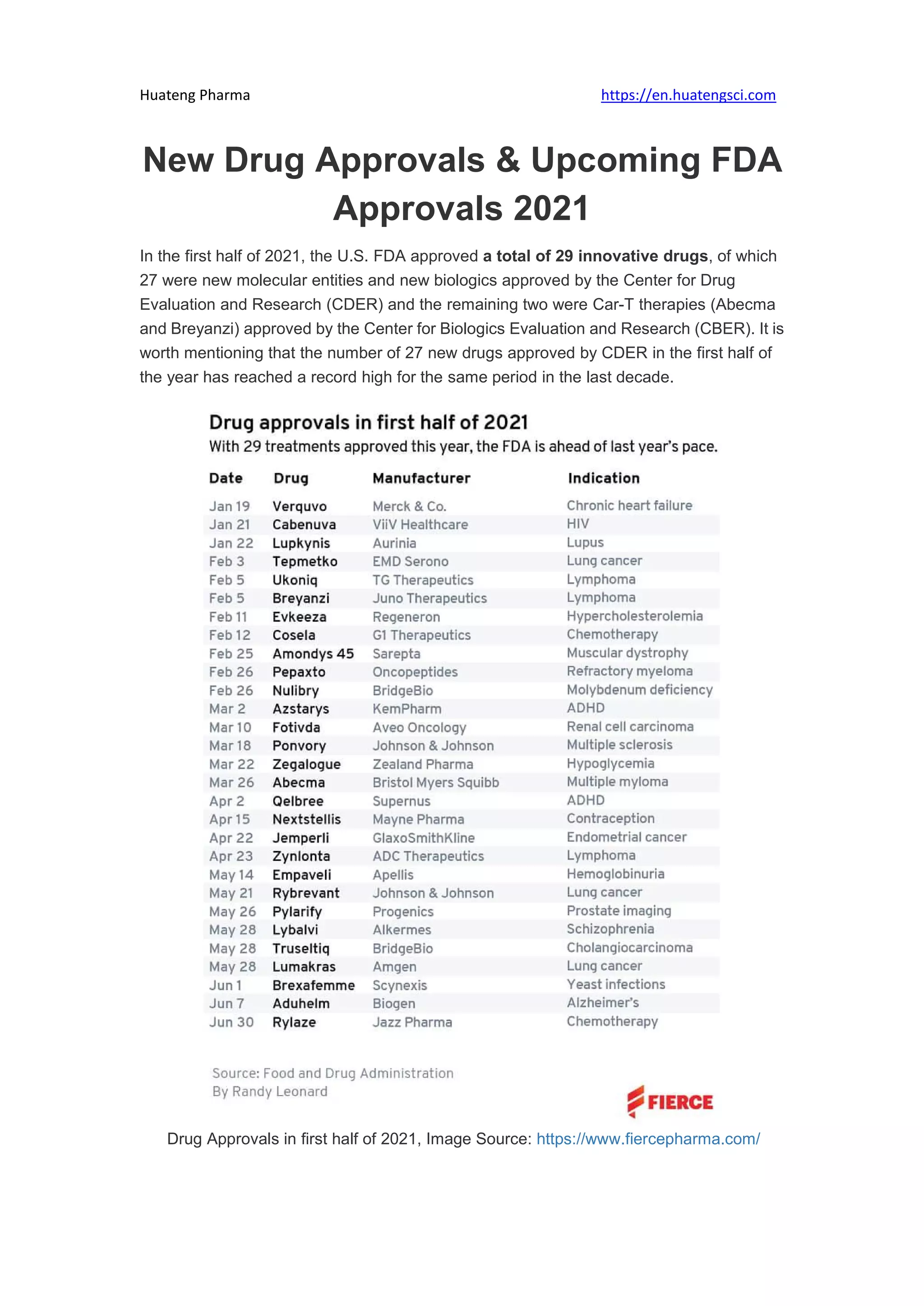 New drug approvals & fda approvals 2021 PDF
