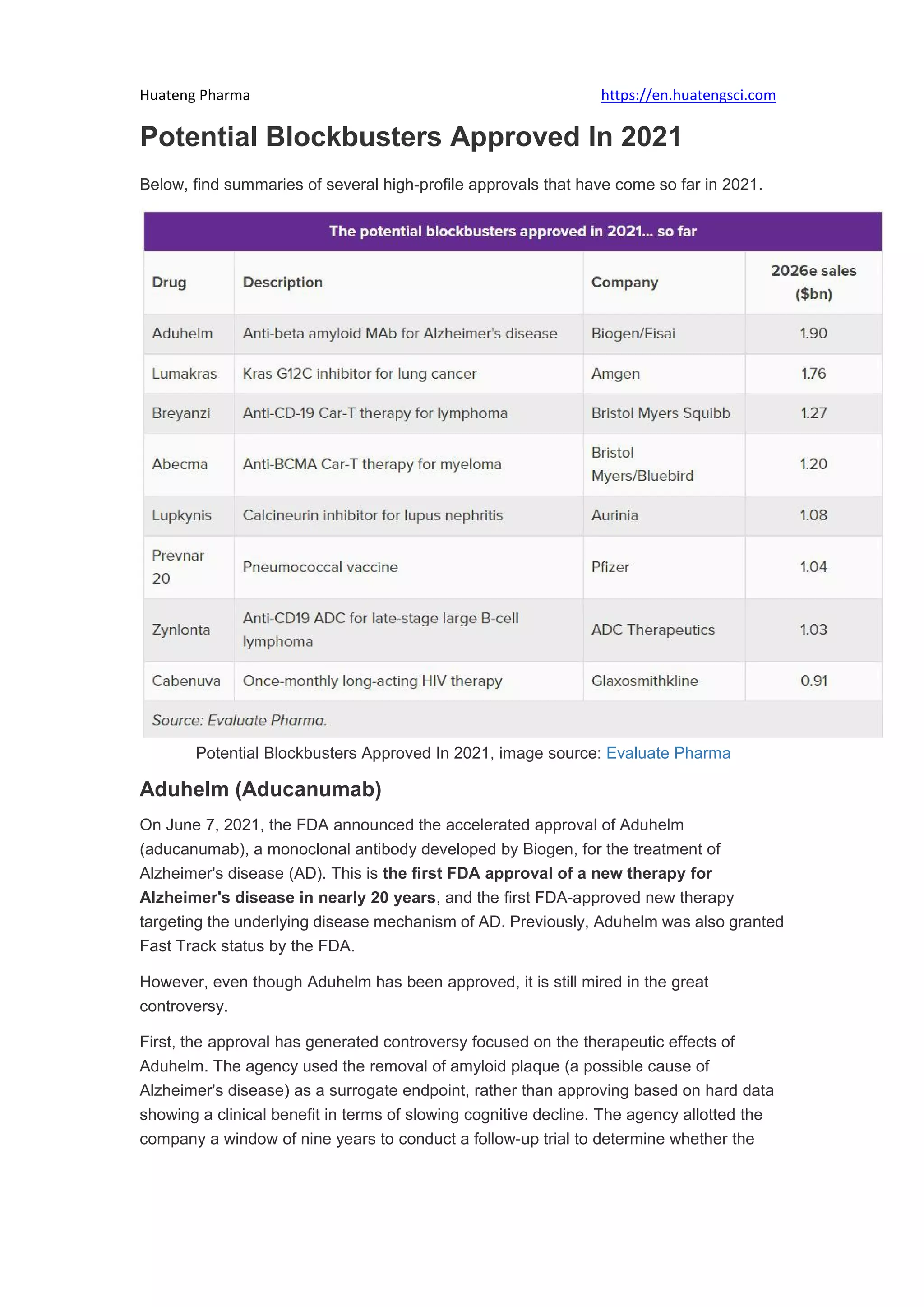 New drug approvals & fda approvals 2021 PDF