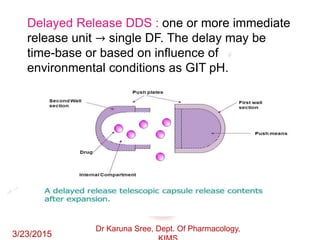 New drug delivery systems | PPTX