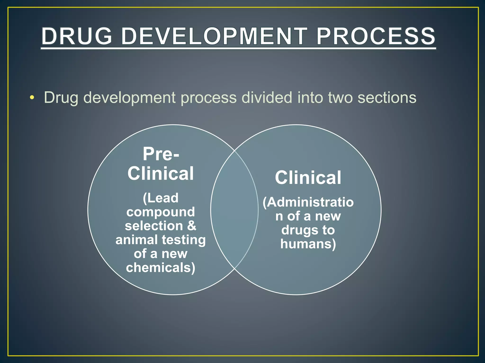 • Drug development process divided into two sections
Pre-
Clinical
(Lead
compound
selection &
animal testing
of a new
chemicals)
Clinical
(Administratio
n of a new
drugs to
humans)
 