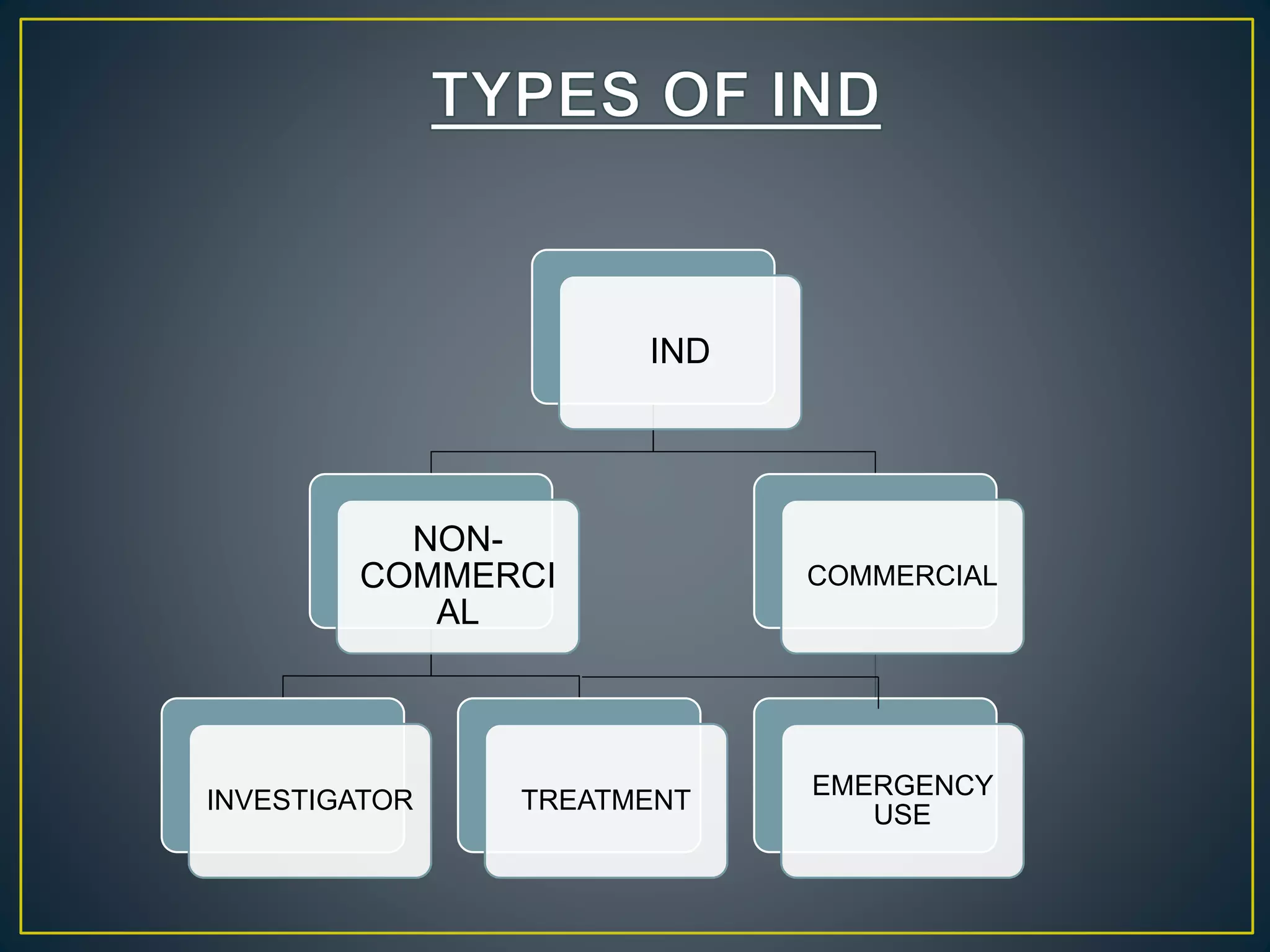 IND
NON-
COMMERCI
AL
INVESTIGATOR TREATMENT
COMMERCIAL
EMERGENCY
USE
 
