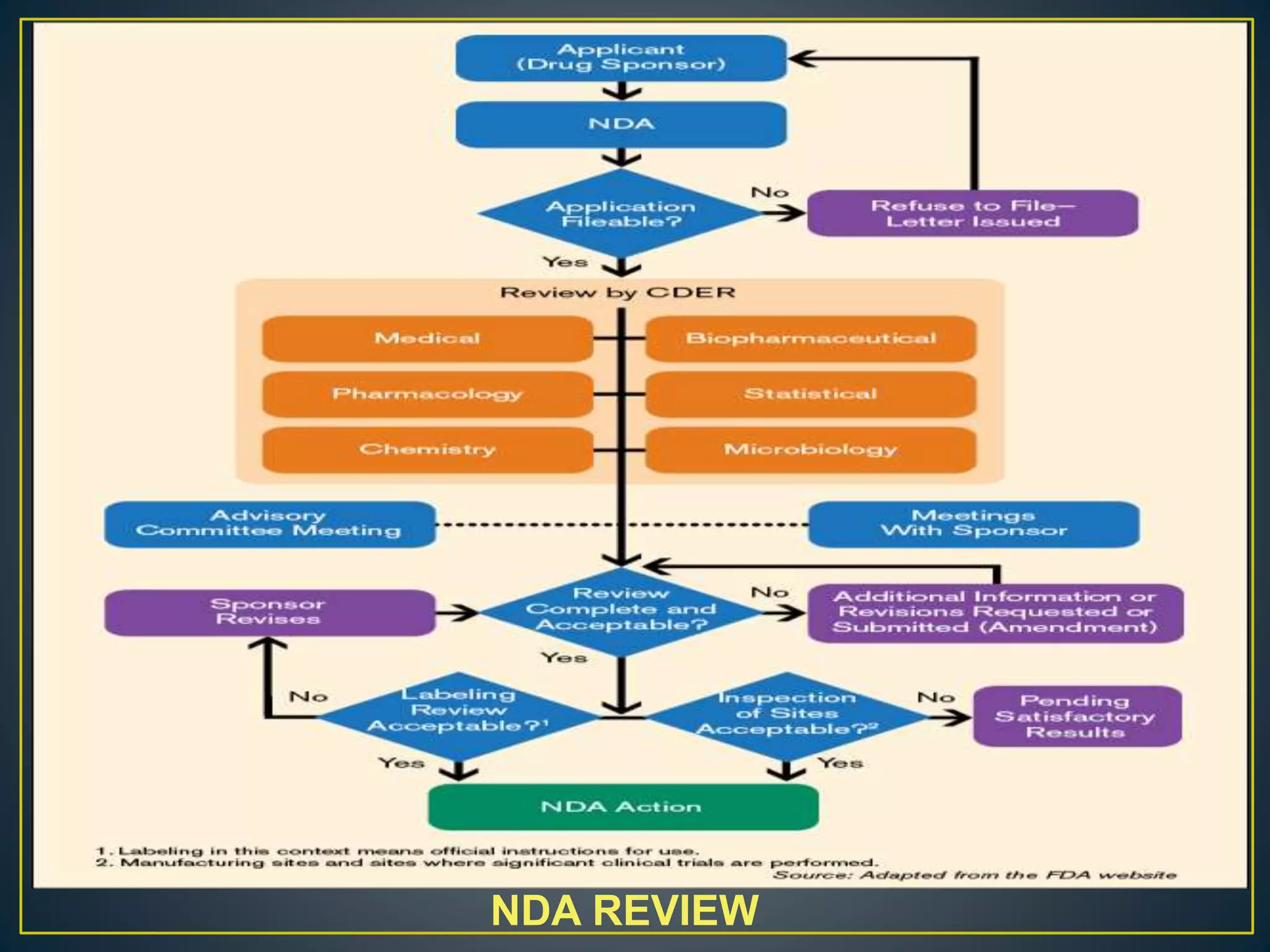 NDA REVIEW
 