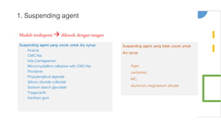 1. Suspending agent
Suspending agent yang cocok untuk dry syrup:
Acacia
CMC-Na
Iota Carrageenan
Microcrystalline cellulose with CMC-Na
Povidone
Propylenglicol alginate
Silicon dioxide colloidal
Sodium starch glycolate
Tragacanth
Xanthan gum
Suspending agent yang tidak cocok untuk
dry syrup:
Agar,
carbomer,
MC,
aluminum megnesium silicate
Mudah terdispersi  dikocok dengan tangan
 