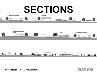 SECTIONS
 
