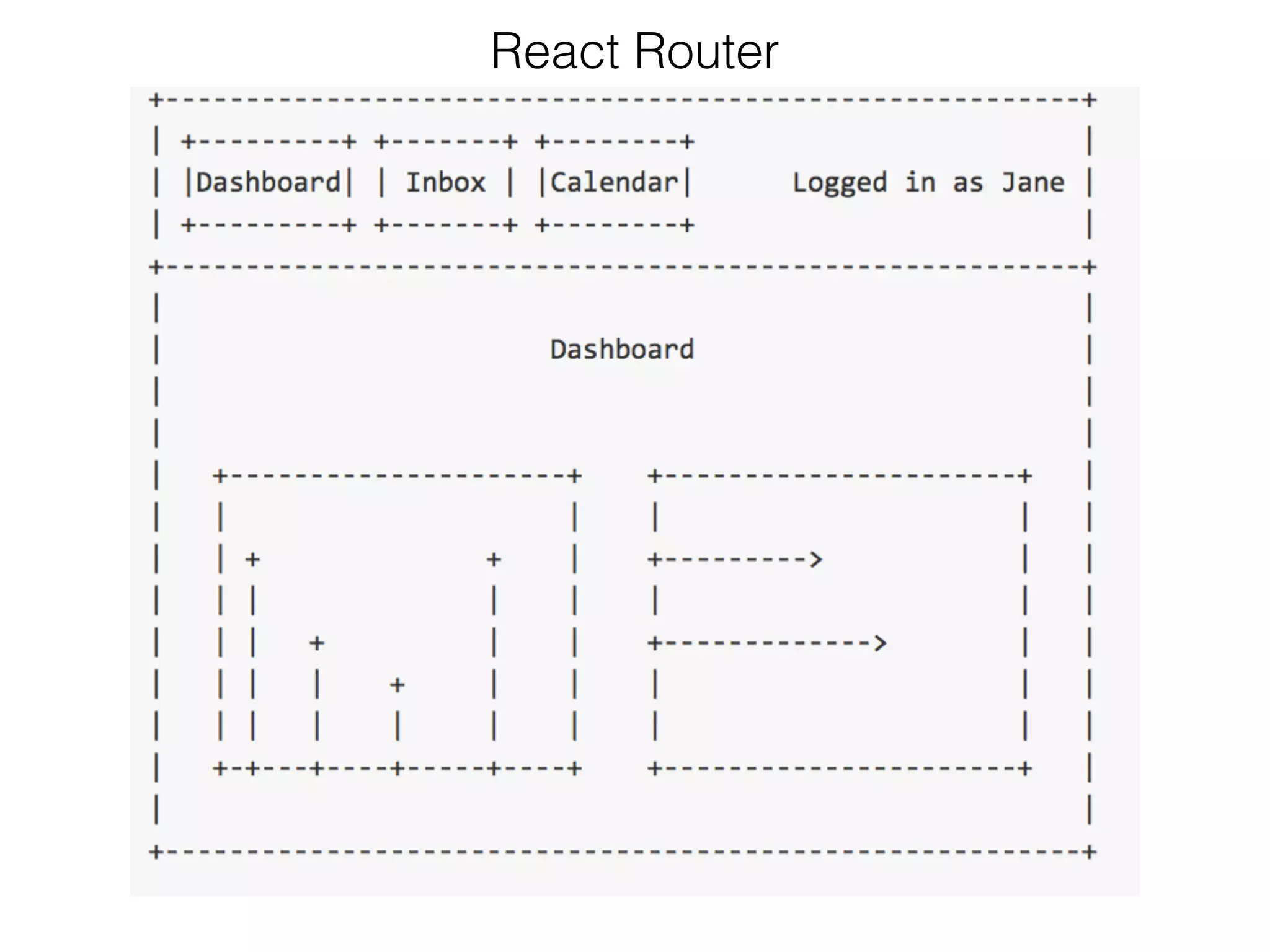 React Router