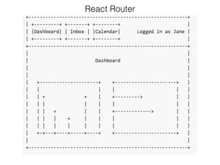 React Router
 
