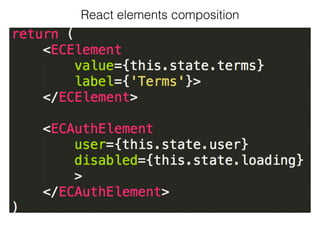 React elements composition
 