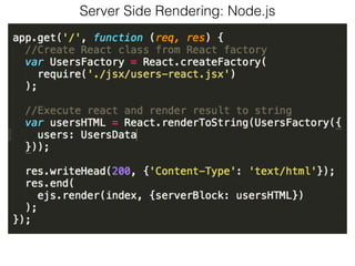 Server Side Rendering: Node.js
 