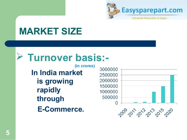 Easy spare india coupons