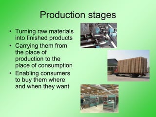 Production stages
• Turning raw materials
into finished products
• Carrying them from
the place of
production to the
place of consumption
• Enabling consumers
to buy them where
and when they want
 