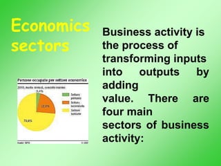Economics
sectors
Business activity is
the process of
transforming inputs
into outputs by
adding
value. There are
four main
sectors of business
activity:
 