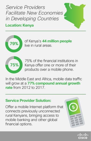 New Economies in Developing Countries (Kenya) - Infographic