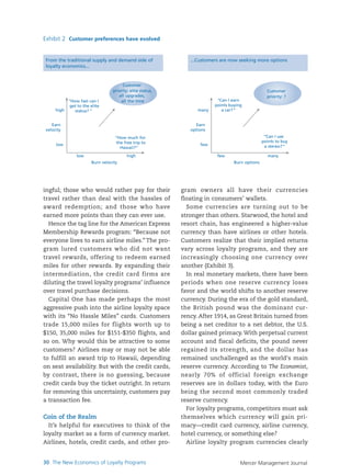 New Economics of Loyalty Programs 2006 | PDF