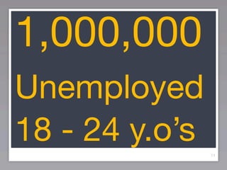 1,000,000
Unemployed
18 - 24 y.o’s   11
 