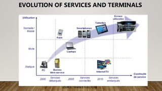 SOURCE : WWW.KYUBLOG.FR
EVOLUTION OF SERVICES AND TERMINALS
 