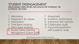STUDENT DISENGAGEMENT
MEASURABLE INDICATORS INFLUENCED BY INTRINSIC OR
EXTRINSIC FACTORS
1. Attendance
2. Preparation for classes
3. Participation
4. Time spent studying
5. Effort spent studying
6. Access online Learning
Management System (LMS)
7. Assessment
8. Academic performance
9. Interaction with teachers
10. Collaborative study
11. Enjoyment/satisfaction
with academic study
International Journal of Higher Education
Source : http://www.sciedupress.com/journal/index.php/ijhe/article/view/11010/6837
 
