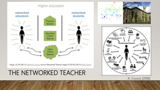 A. Couros (2008)
THE NETWORKED TEACHER
 