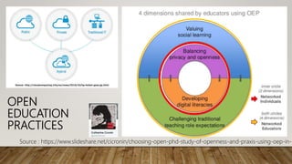 Source : https://www.slideshare.net/cicronin/choosing-open-phd-study-of-openness-and-praxis-using-oep-in-h
OPEN
EDUCATION
PRACTICES
 