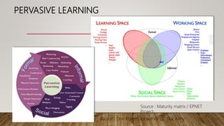 PERVASIVE LEARNING
Source : Don Pontefract author of ‘Flat Army’
Source : Maturity matrix / EPNET
Project
 