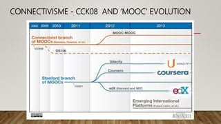 CONNECTIVISME - CCK08 AND ‘MOOC’ EVOLUTION
 