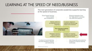 LEARNING AT THE SPEED OF NEED/BUSINESS
Source: http://www.mckinsey.com/business-functions/organization/our-insights/learning-at-the-speed-of-bu
 