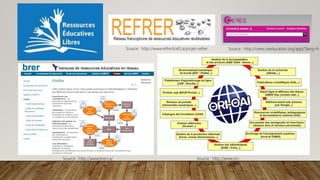 Source : http://www.ori-
oai.org/Positionnement
Source : http://www.refrer.licef.ca/projet-refrer
Source : http://www.brer.ca/
Source : http://ceres.vteducation.org/app/?lang=fr
 