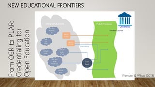 NEW EDUCATIONAL FRONTIERS
Friensen & Wihak (2013)
FromOERtoPLAR:
Credentialingfor
OpenEducation
 