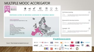 Souce : http://project.europeanmoocs.eu/
MULTIPLE MOOC ACCREGATOR
 