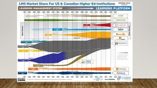 http://mfeldstein.com/state-higher-ed-lms-market-spring-2016/lms_marketshare_20160316/
 
