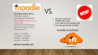 moodle.com/cloud
VS.
• 50 users maximum.
• 200Mb disk space
• Core themes and plugins only
• One site per phone number
Moodle sandbox demo
This site is a plain,
unconfigured installation
of the latest stable version
of Moodle.
Use one of the following
demo accounts to log in
and play with it:
admin / sandbox
manager / sandbox
teacher / sandbox
student / sandbox
demo.moodle.net
 