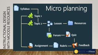 Micro planning
Source:
INSTRUCTIONALDESIGN
WITHMOODLERESOURCES
 
