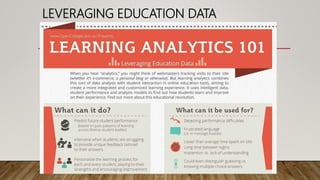LEVERAGING EDUCATION DATA
 
