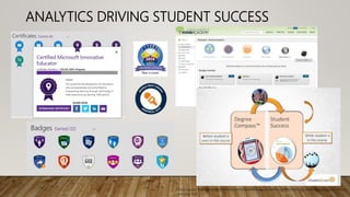 ANALYTICS DRIVING STUDENT SUCCESS
https://www.slideshare.net/MikeMoore14/online-educa-berlin-conference-big-data-in-education-theory-
and-practice
 