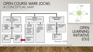 OPEN COURSE WARE (OCW):
A CONCEPTUAL MAP
Margulies (2005)
Source : https://www.library.umass.edu/assets/Open-Education-Resources/OER-Articles/models-of-open-educational-resources.pdf
http://oli.cmu.edu/get-to-know-oli/learn-more-abou
OPEN
LEARNING
INITIATIVE
(OLI)
 