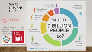 WHAT
HUMANS
DO?
Source : http://fundersandfounders.com/what-7-billion-world-population-does/#_=_
What is the goal
here?
Ensure inclusive and quality
education for all and
promote lifelong learning
opportunities for by 2030.
http://www.un.org/ sustainabledevelopment
 
