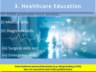 3. Healthcare Education
All MBBS graduates must possess:
(i) Medical skills
(ii) Diagnostic skills
(iii) Surgical skills and
(iv) Emergency skills.
Every healthcare process/intervention (e.g. taking/reading an ECG)
does not necessarily need a fully qualified doctorPrepared by Dr.N.Asokan
 