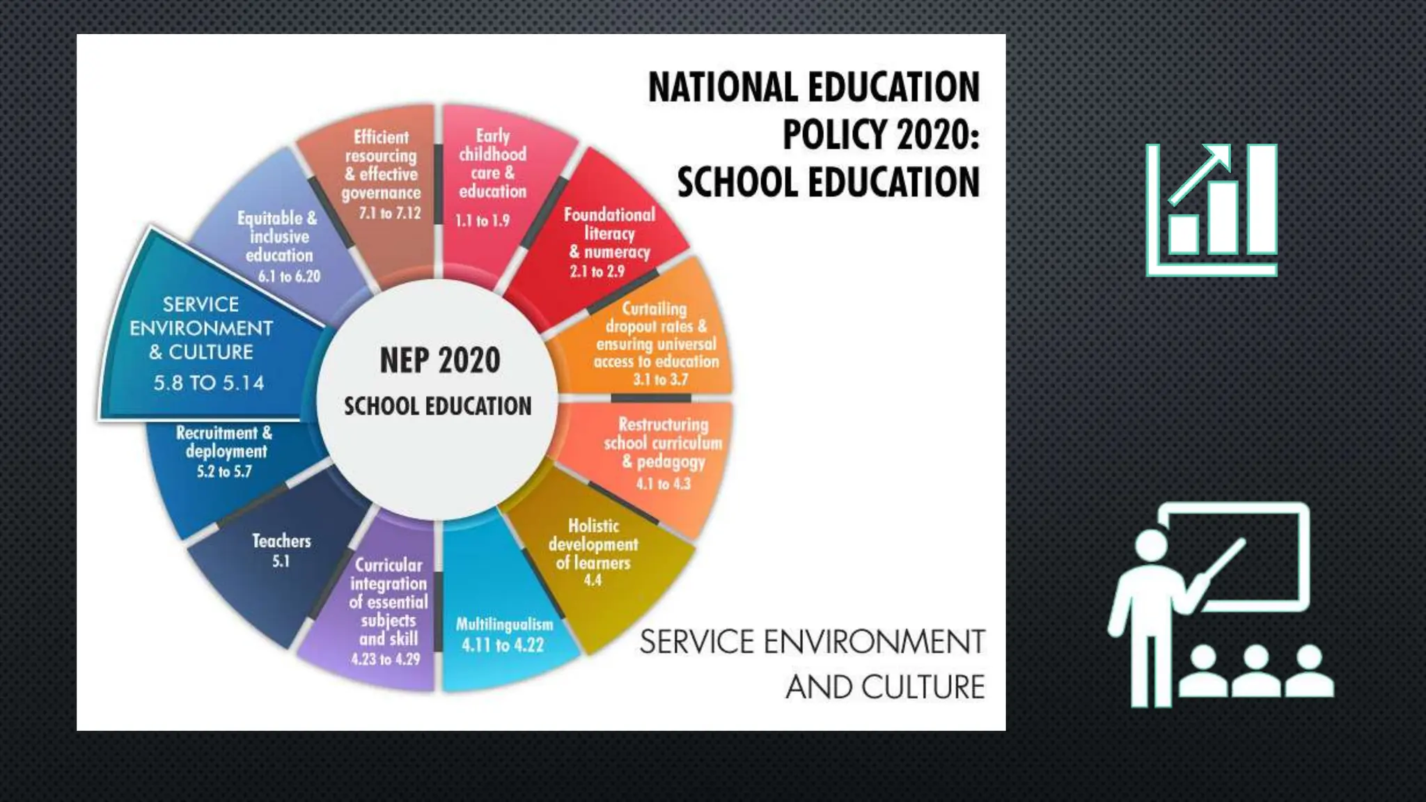 NEW EDUCATION POLICY 2020 SUMMARY visual data 7