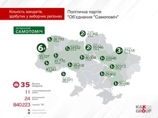 Політична партія
"Об’єднання "Самопоміч"
Кількість мандатів,
здобутих у виборчих регіонах
 