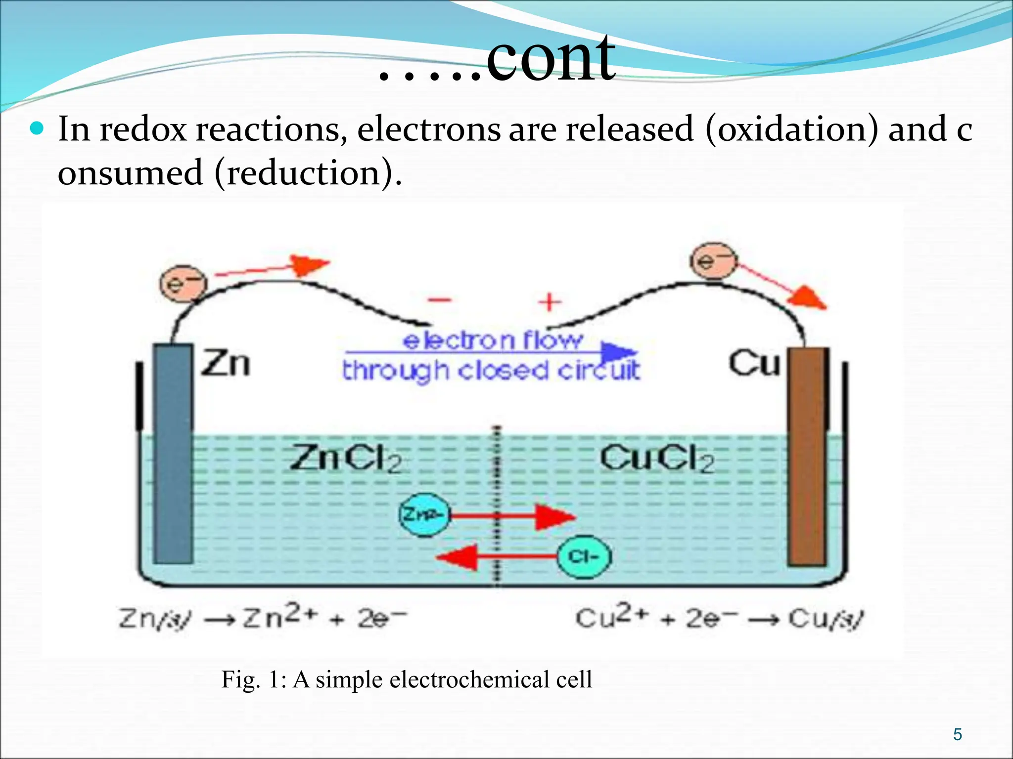 …..cont
 In redox reactions, electrons are released (oxidation) and c
onsumed (reduction).
5
Fig. 1: A simple electrochemical cell
 