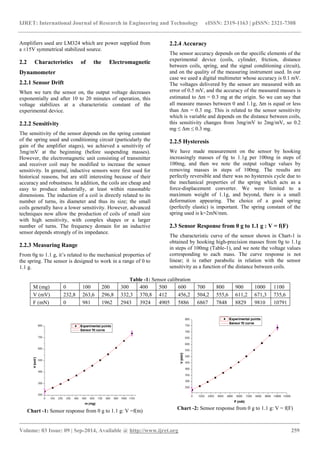 New electromagnetic dynamometer measuring the surface tension of ...
