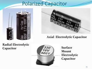 Polarized Capacitor

Axial Electrolytic Capacitor

Radial Electrolytic
Capacitor

Surface
Mount
Electrolytic
Capacitor
25

 