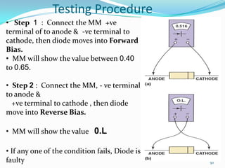 Testing Procedure
• Step 1 : Connect the MM +ve
terminal of to anode & -ve terminal to
cathode, then diode moves into Forward
Bias.
• MM will show the value between 0.40
to 0.65.
• Step 2 : Connect the MM, - ve terminal
to anode &
+ve terminal to cathode , then diode
move into Reverse Bias.

• MM will show the value 0.L
• If any one of the condition fails, Diode is
faulty

50

 