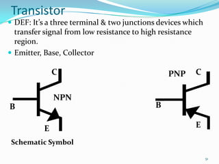 Transistor
 DEF: It’s a three terminal & two junctions devices which

transfer signal from low resistance to high resistance
region.
 Emitter, Base, Collector

C
NPN
B

E

PNP

C

B
E

Schematic Symbol
51

 