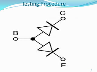 Testing Procedure

55

 
