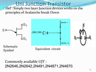 Uni Junction Transistor

 Def : Simply two layer Junction devices works on the

principles of Avalanche break Down

Schematic
Symbol

Equivalent circuit

Commonly available UJT :
2N2646,2N2642,2N491,2N4871,2N4870,
60

 