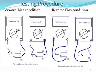 Testing Procedure
Forward Bias condition

Reverse Bias condition

61

 